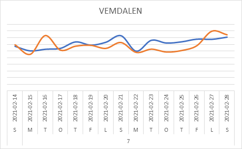 Vemdalen.png