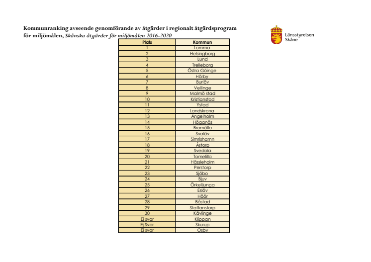 Här kan du ta del av hela kommunrankningen för Skåne
