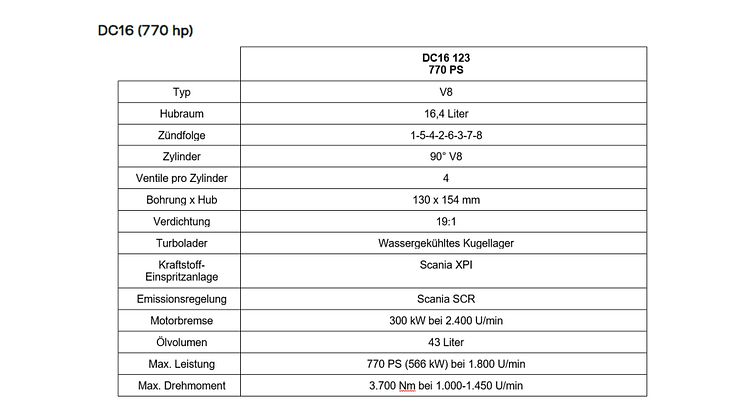 Neuer Scania DC16 Motor, 770 PS, Stand 09-2020