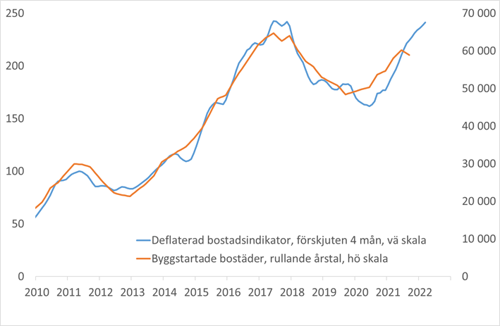 bostadsbygg dec 2021.png