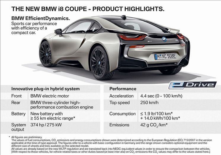 NYA BMW i8 COUPÉ