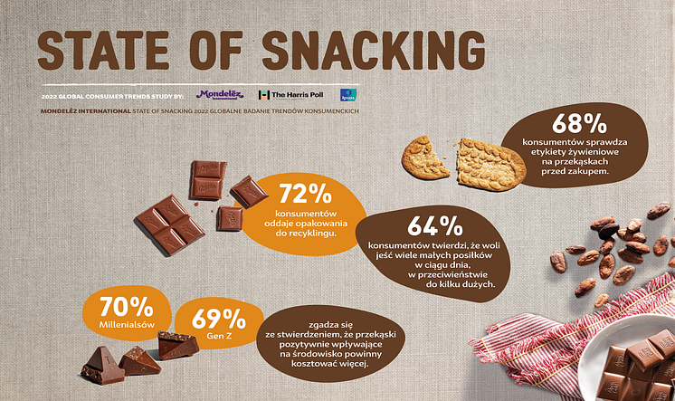 MDLZ-State-of-Snacking_2023