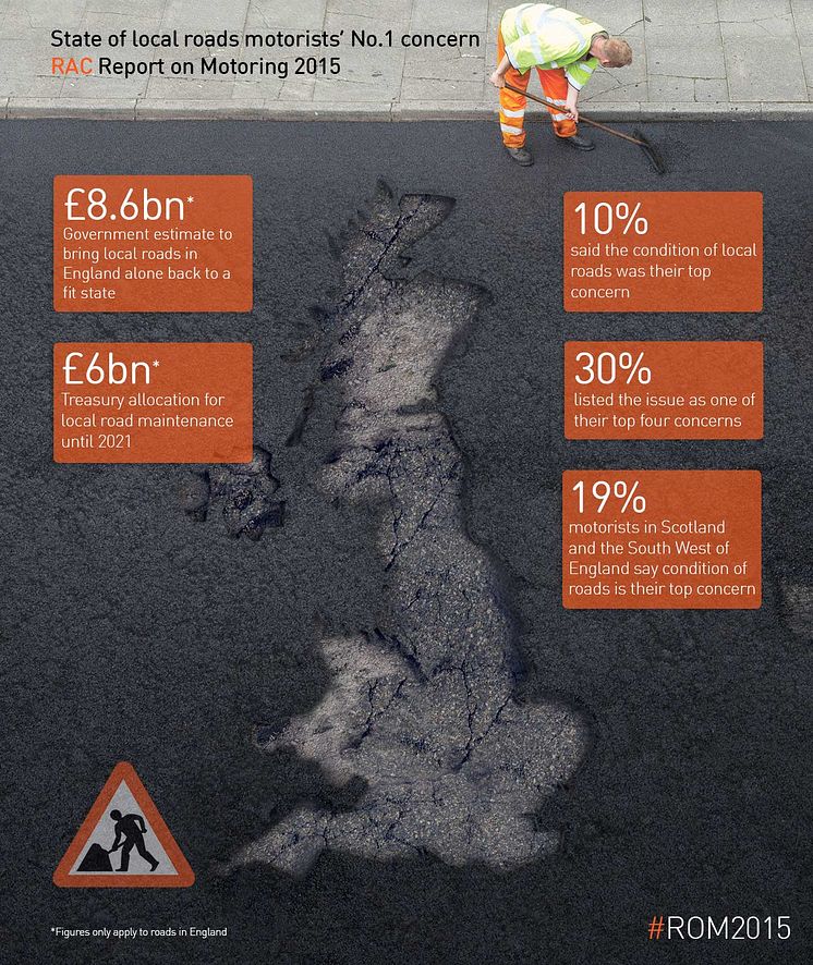 Report on Motoring 2015: Infographic on motorists' concern about local roads