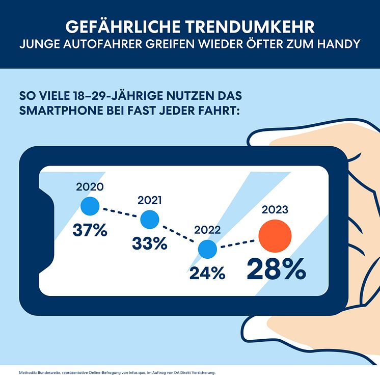 DA Direkt Illustrationen Studie Ablenkung im Straßenverkehr 2023_11 RZ_Smartphone