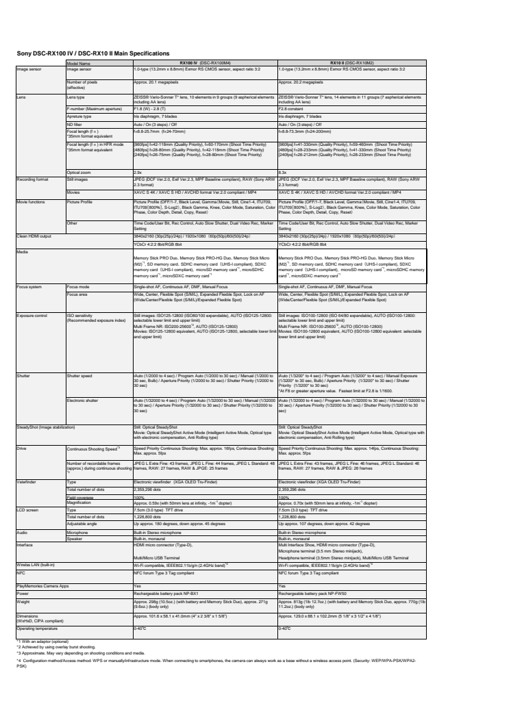 Spezifications DSC-RX100 IV_DSC-RX10 II from Sony