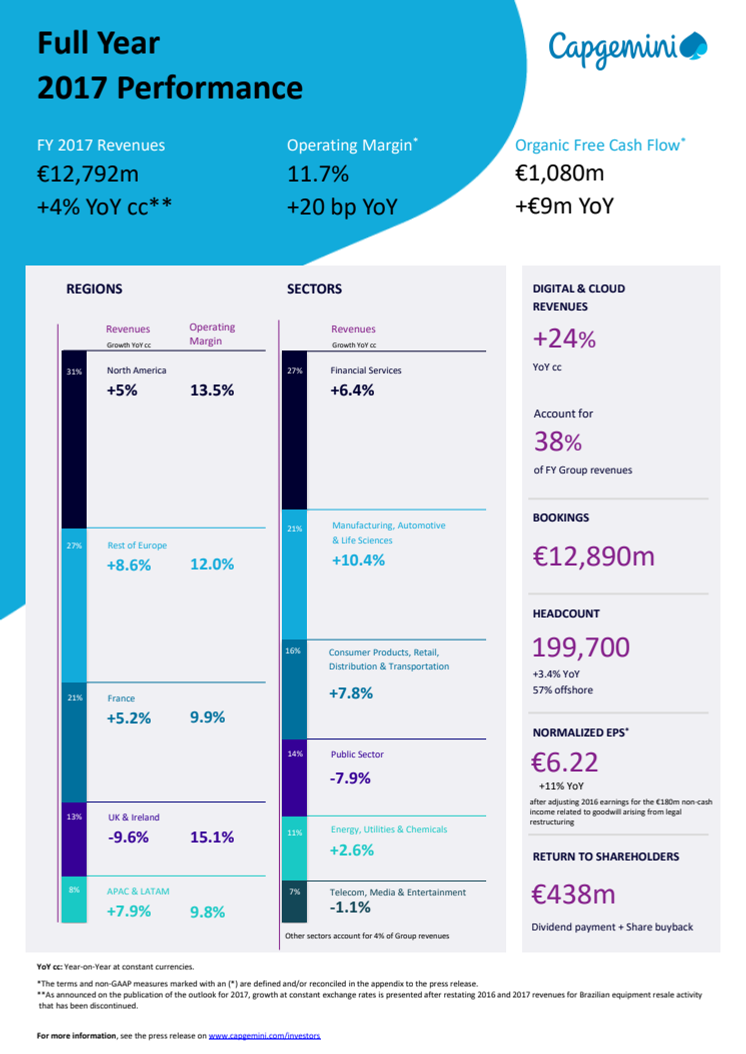 Capgemini Group Results 2017 Infographic