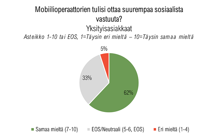 Mobiilioperaattorit vastuullisuusvaatimukset 1