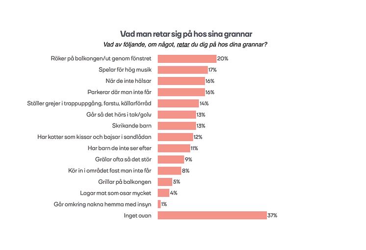 Diagram_retar hos grannar