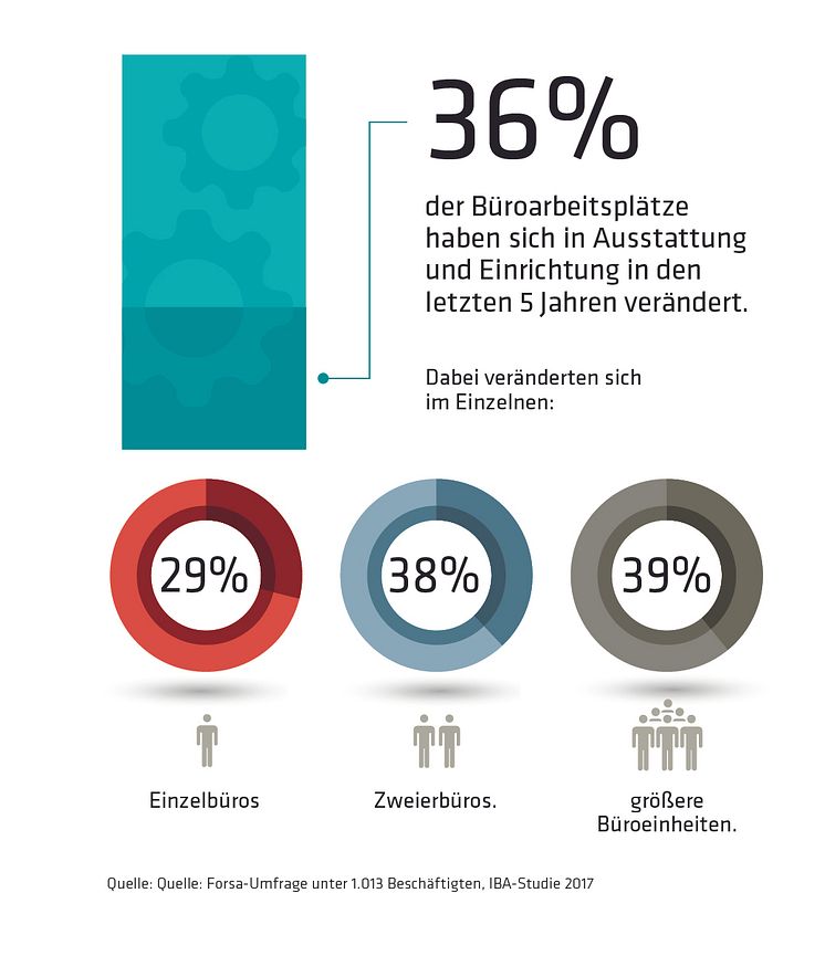 IBA-Studie-2017_Veraenderungen