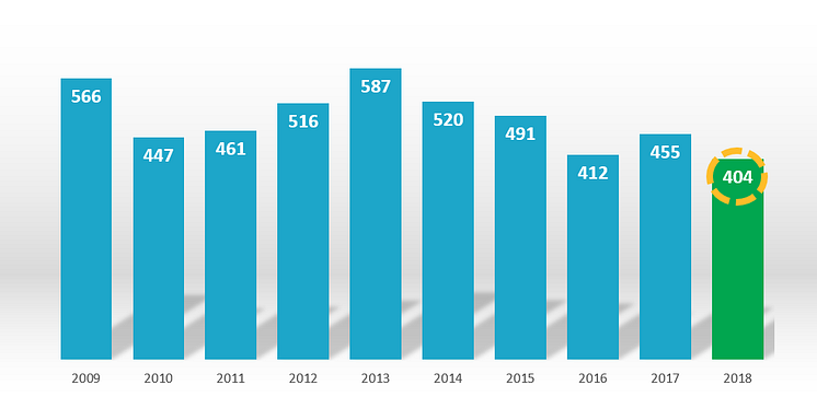 Konkursstatistik februari