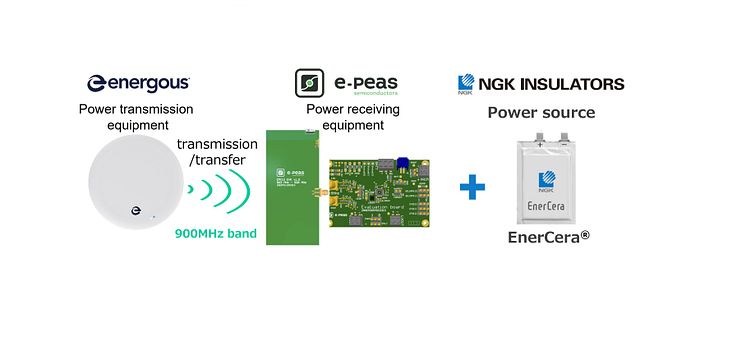 NGK_WPT evaluation kit (energous, e-peas) header