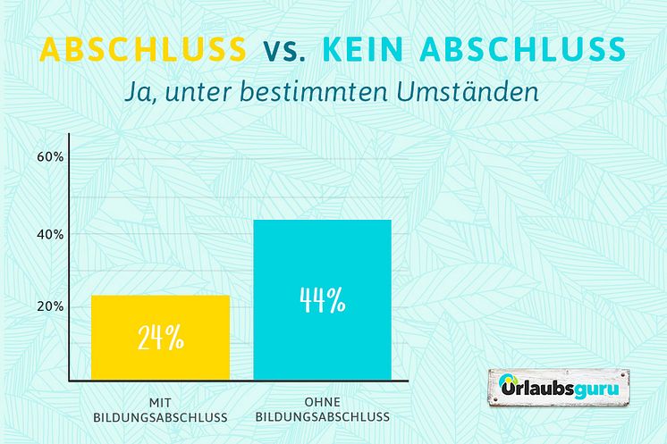 Urlaubsguru_Umfrage Corona und Reisen_Abschluss