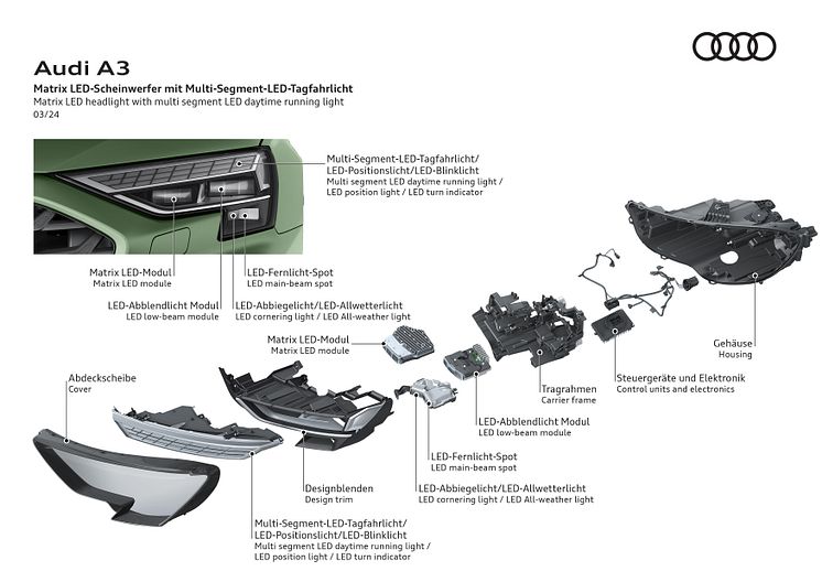 Audi A3 Sportback (illustration)