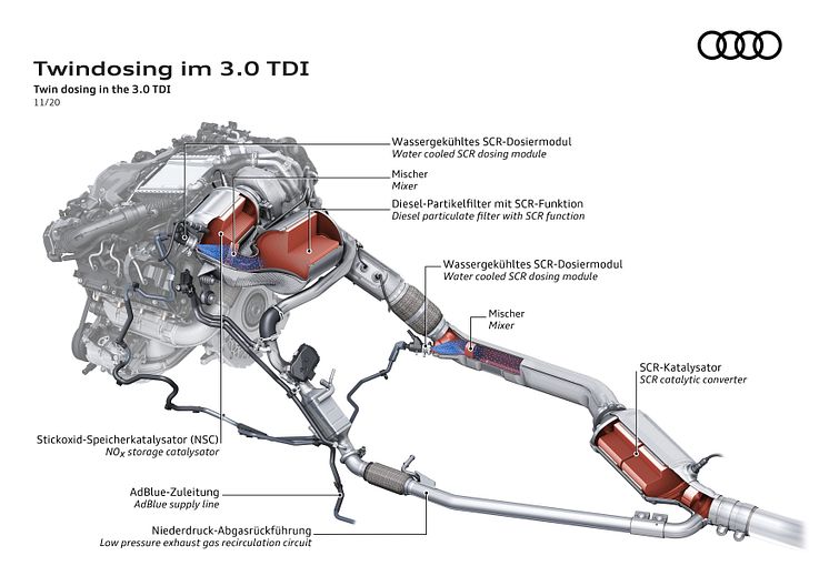 Twin dosing in the 3.0 TDI