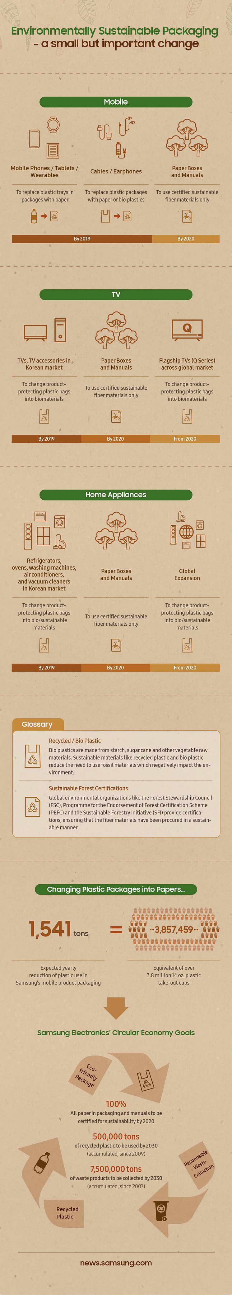 Sustainable-Packaging-Infographic