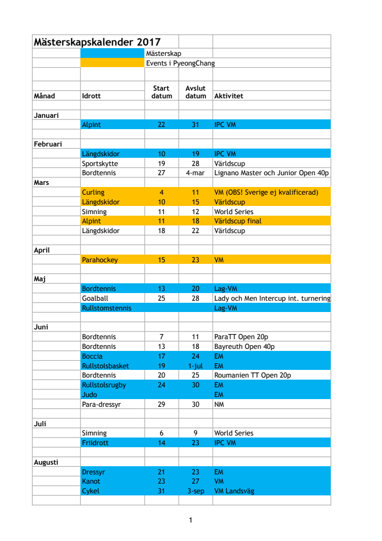 Parasport Sverige presenterar 2017 års mästerskapskalender