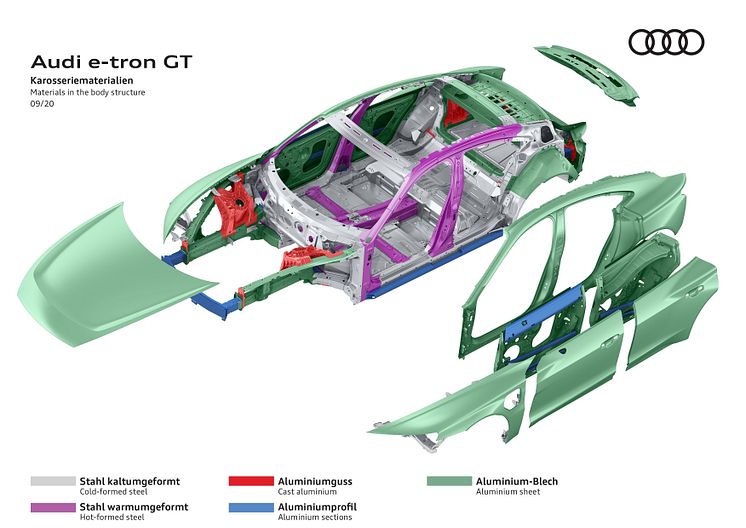 Audi e-tron GT concept - karosserimaterialer