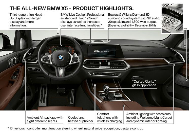 BMW X5 - Highlights