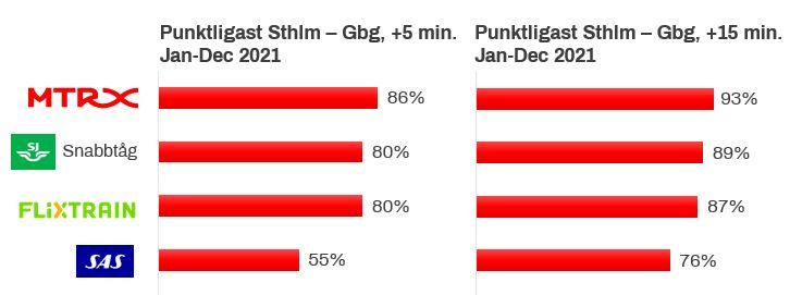 Punktlighet i staplar 2021.JPG