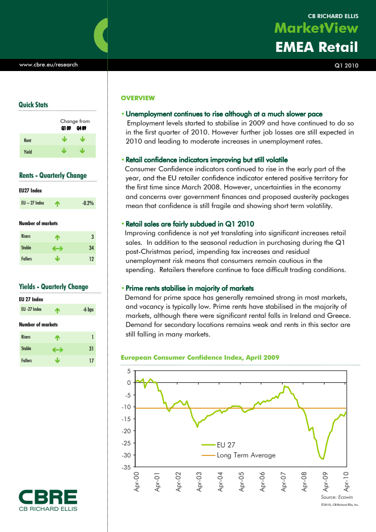 EMEA MarketView Retail