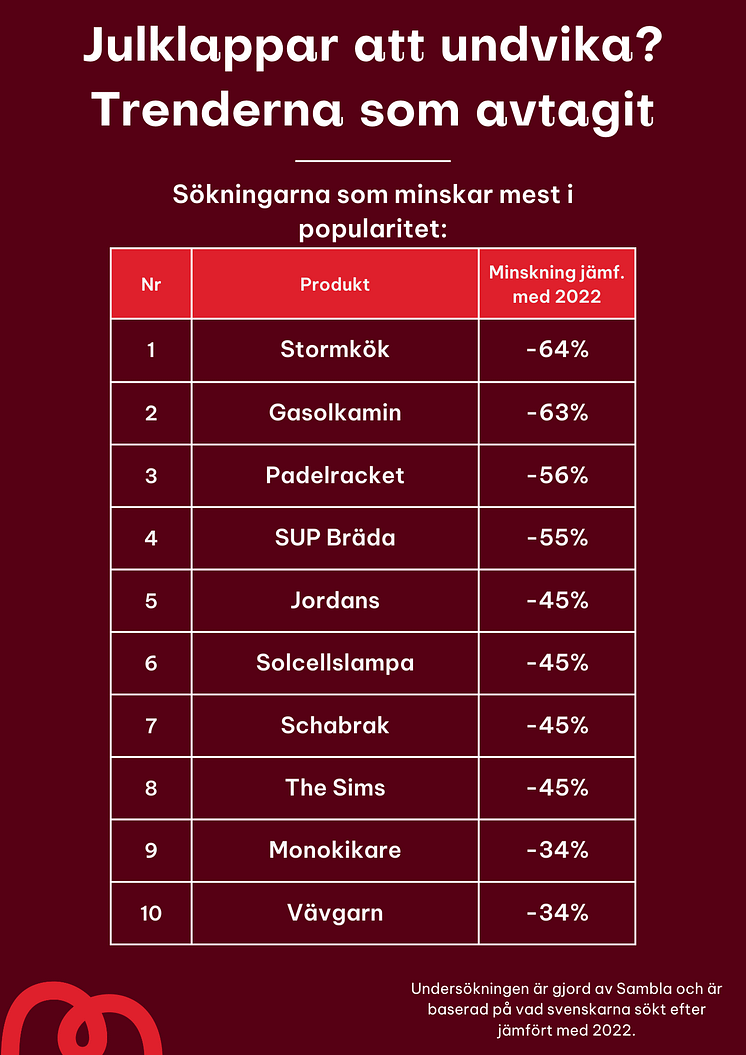 Årets icke-julklappar