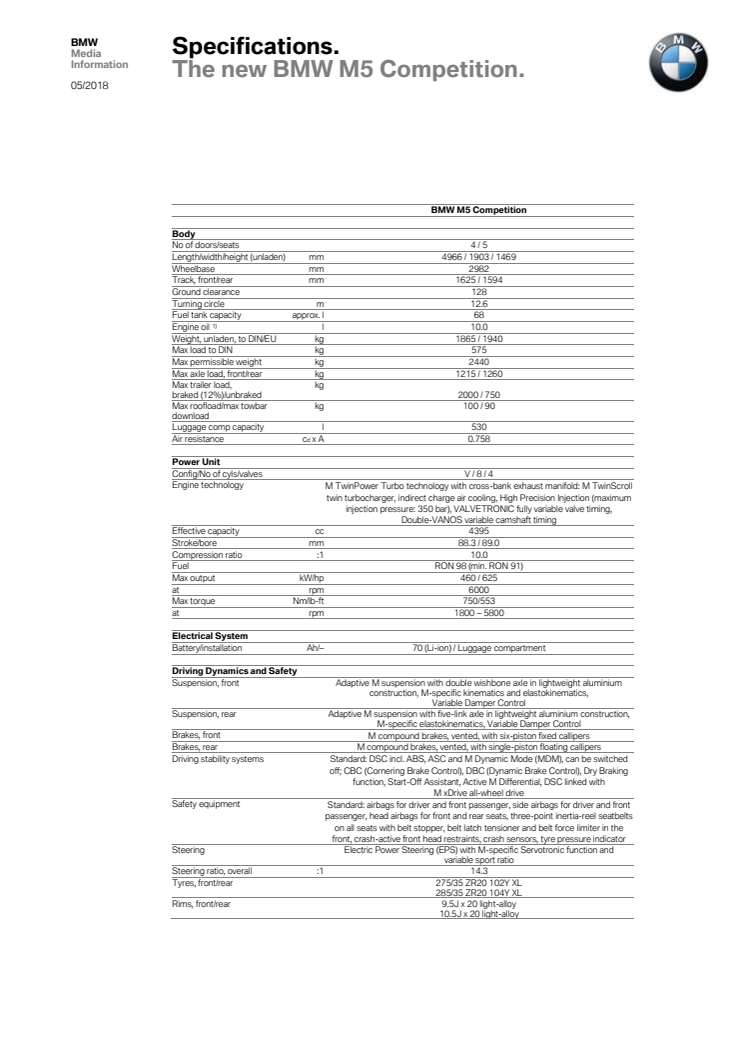 BMW M5 Competition - Specifications