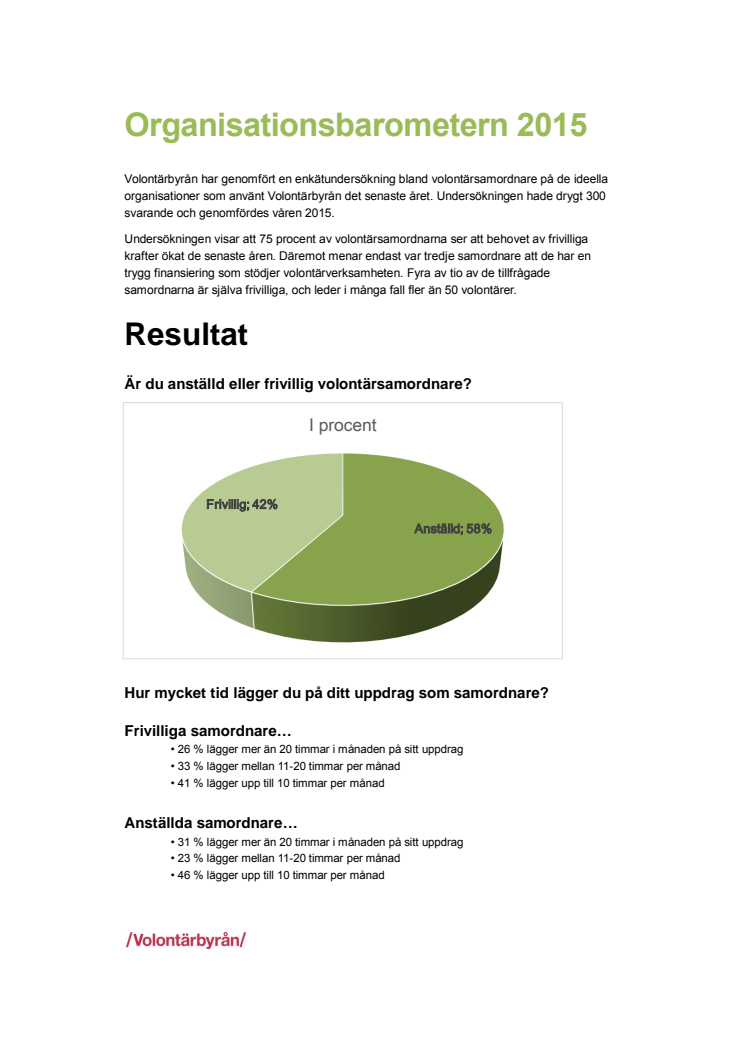 Volontärbyråns organisationsbarometer 2015