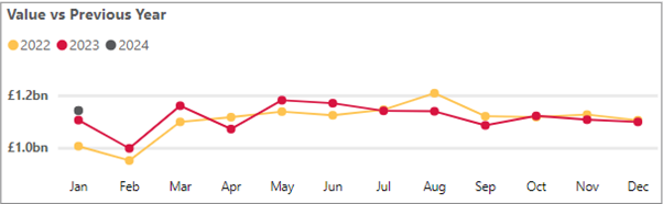 Business cash deposits - January 2024