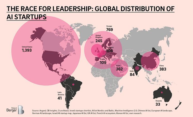 The race for leadership: global distribution of AI startups