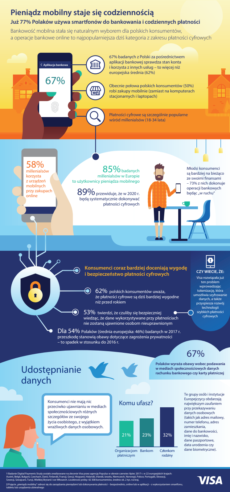 Infografika - Digital Payments Study 2017