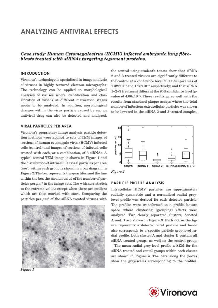 Analyzing Antiviral Effects