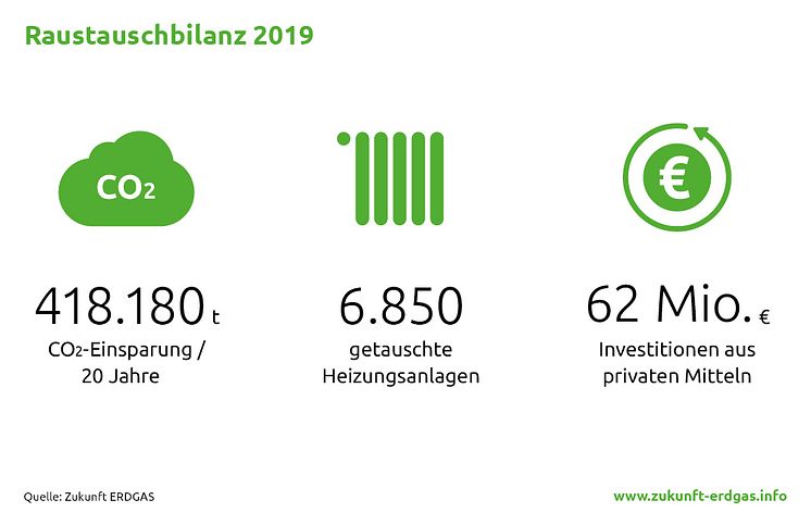 Raustauschbilanz2019_rgb_150dpi