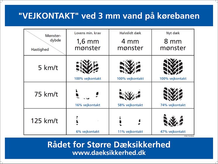 Vejkontakt