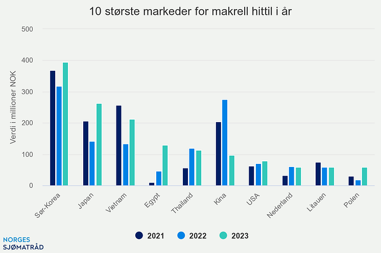 10-strste-markeder-for-m (1)