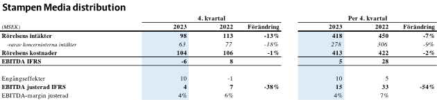 Q4 2023 Distribution