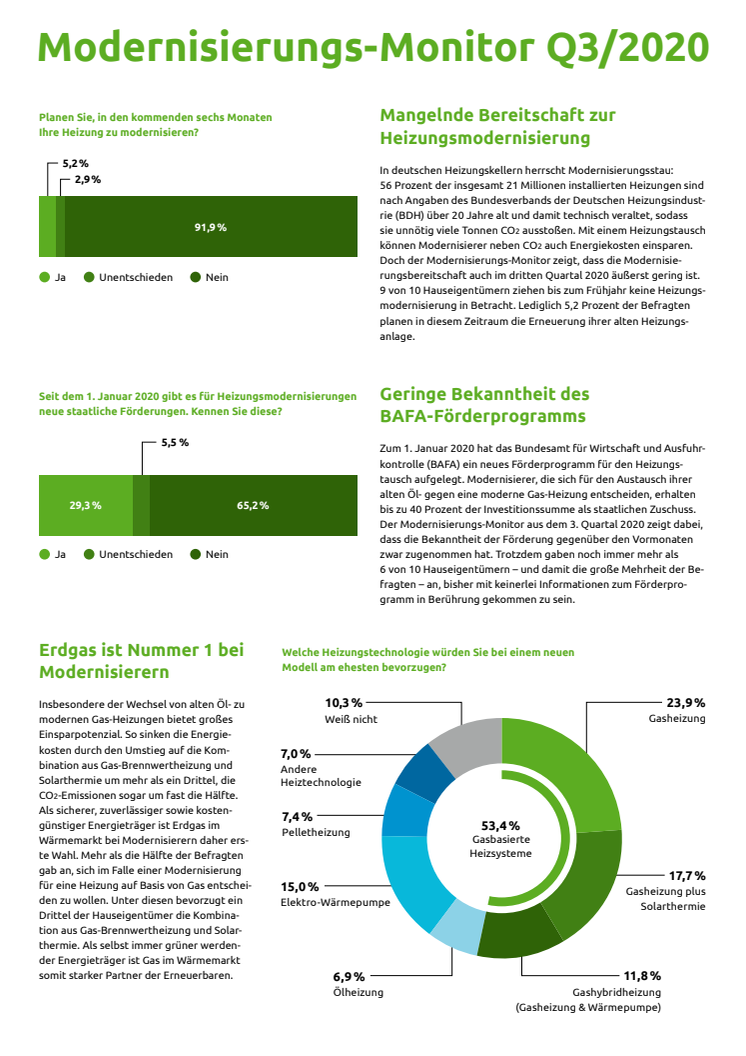 Modernisierungs-Monitor Q3 2020