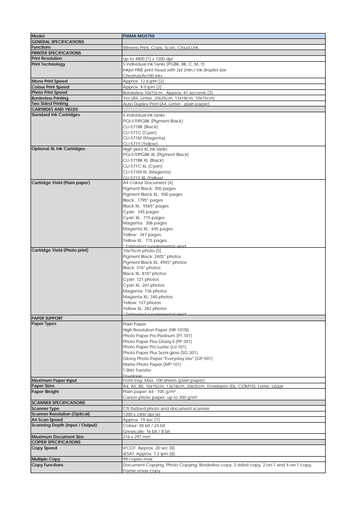 Canon Tekniska specifikationer PIXMA MG5750