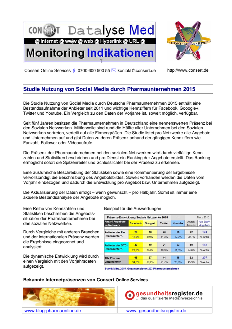 Studie Nutzung von Social Media durch Pharmaunternehmen 2015