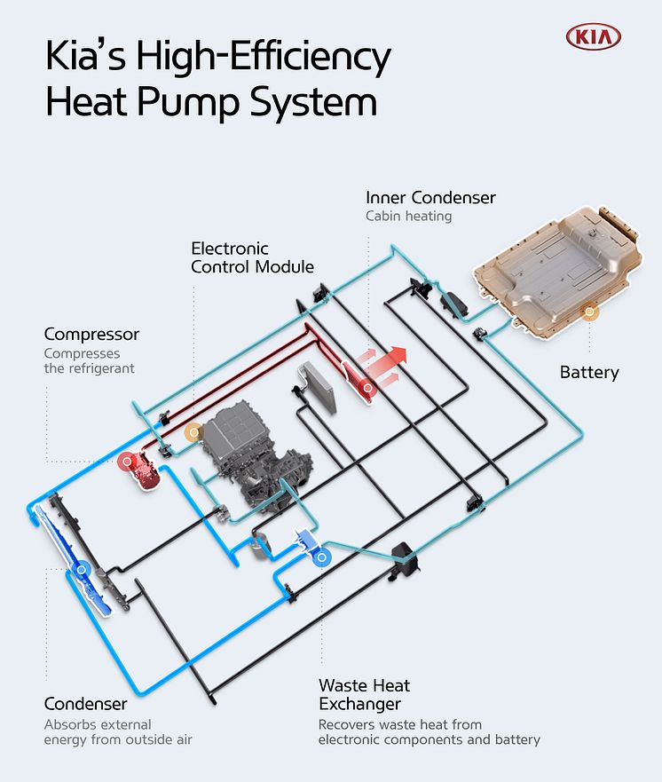 Kia_Heat pump_Infographic 10