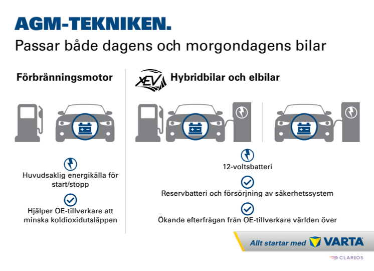 AGM-tekniken - Passar både dagens och morgondagens bilar