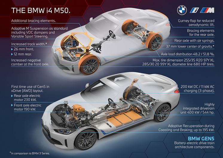 BMW i4 M50 - tekniske data