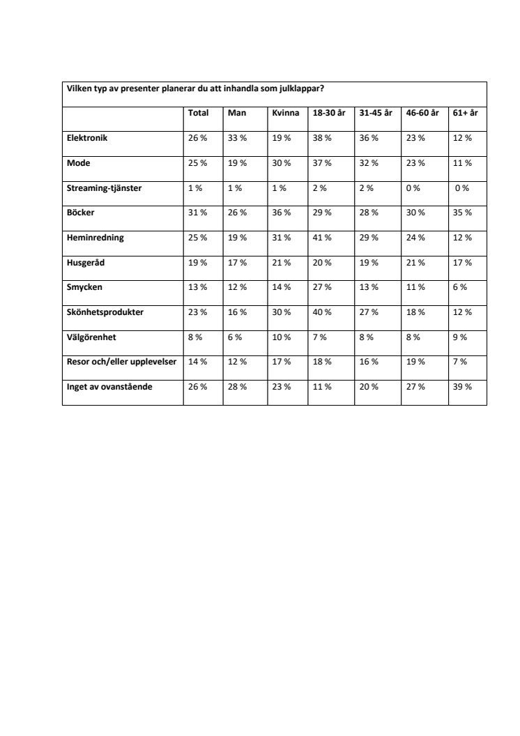 Bilaga statistik Julhandel 2021.pdf