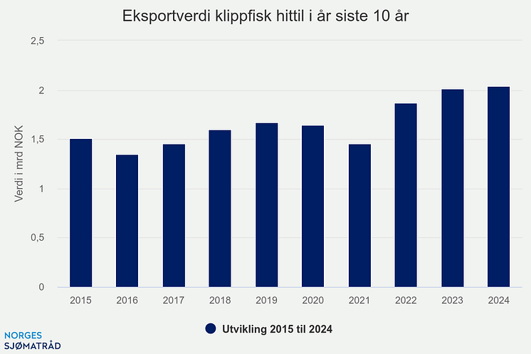 eksportverdi-klippfisk-h (5).png