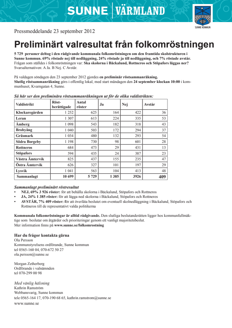 Preliminärt valresultat från folkomröstningen i Sunne