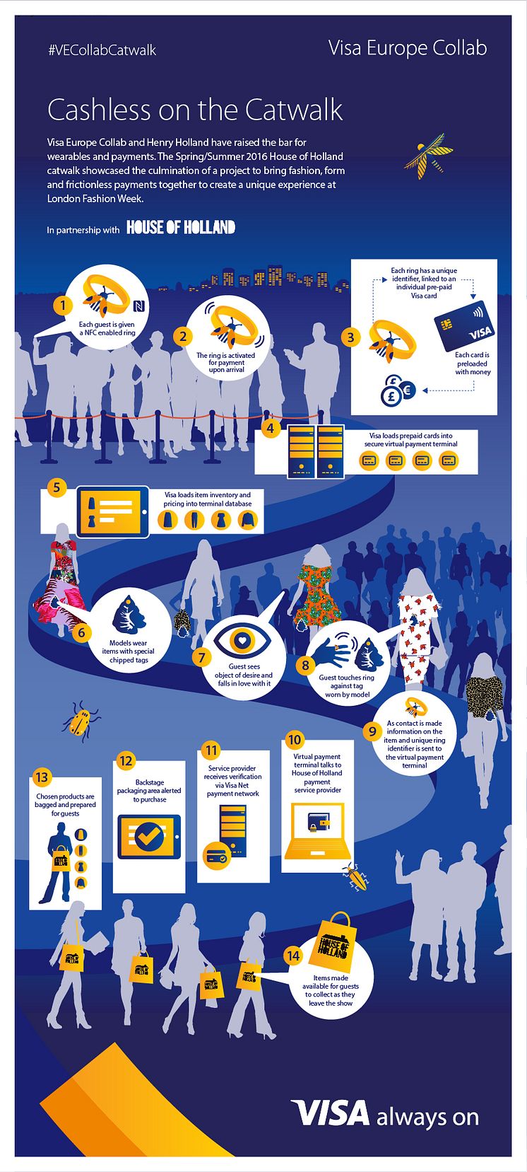 Visa Europe Collab_Cashless on the Catwalk_Infographik