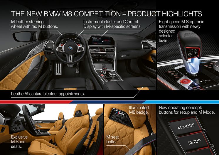 BMW M8 Competition - Product Highlights