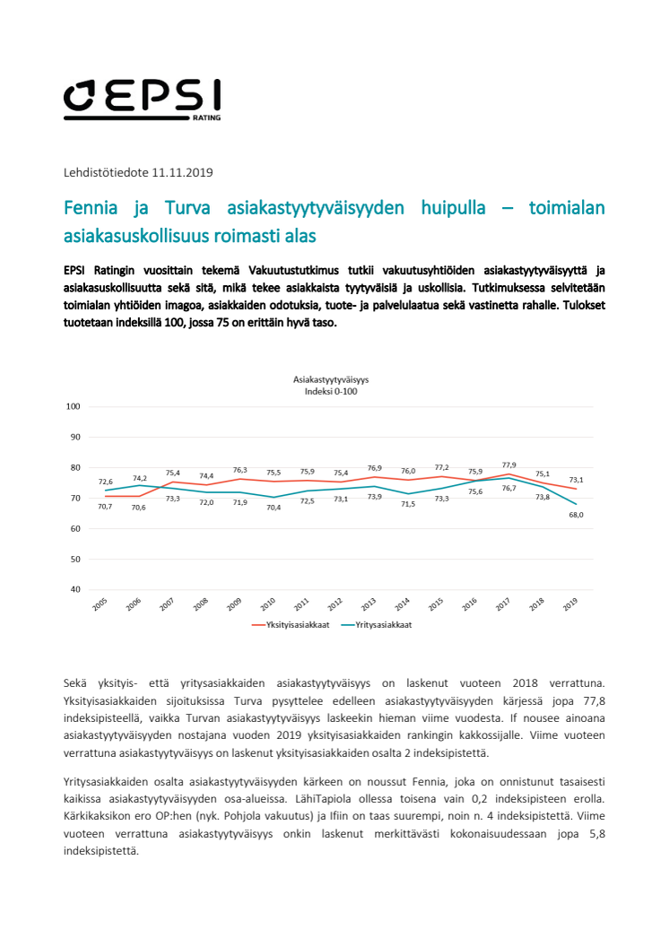 Fennia ja Turva asiakastyytyväisyyden huipulla – toimialan asiakasuskollisuus roimasti alas