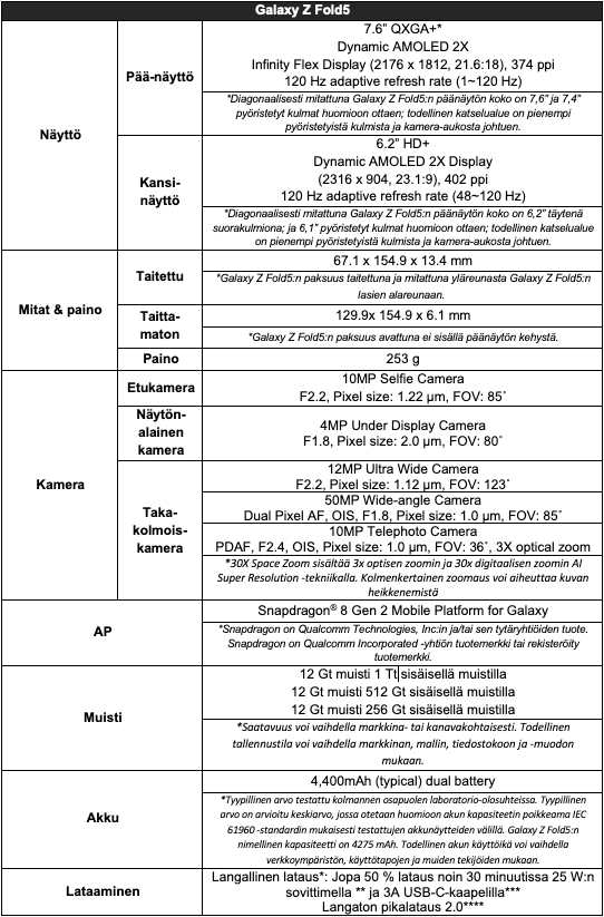 Galaxy-ZFold5-speksit1