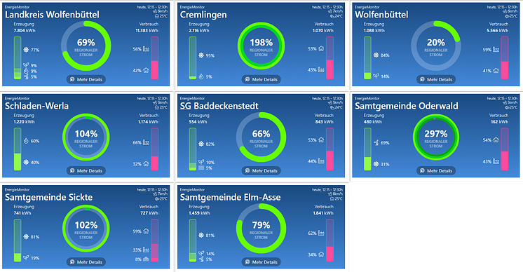 230913_Pressebild_Energiemonitor_alle