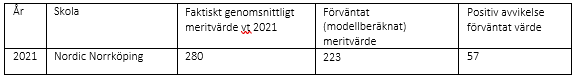SALSA tabell_Nkpg.PNG